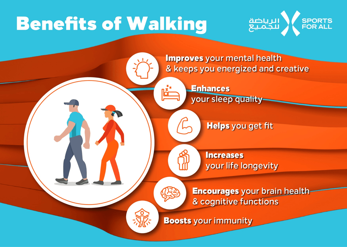 Walking can be the best health solution for you